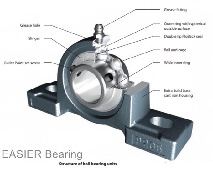 Cast Iron Pillow Block Bearing Units UCP204